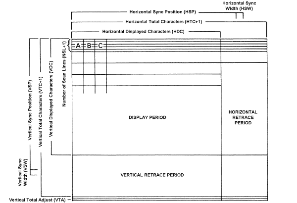 CRTC timing small.gif