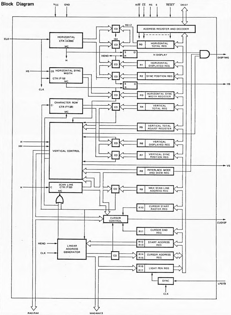 UMC CRTC Block Diagram.png