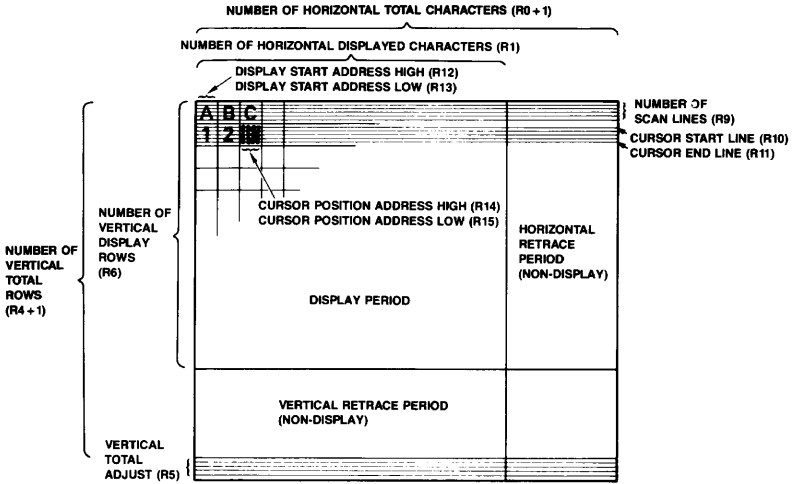 CRTC Timing Diagram Rockwell.png