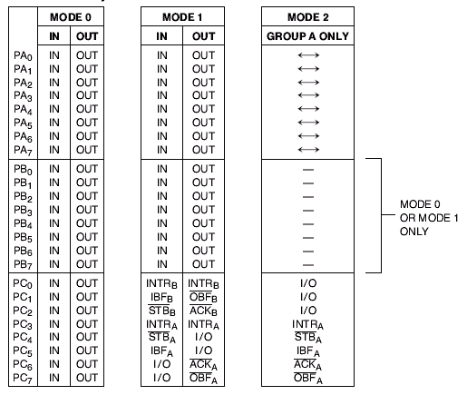 8255 - Port pins.gif