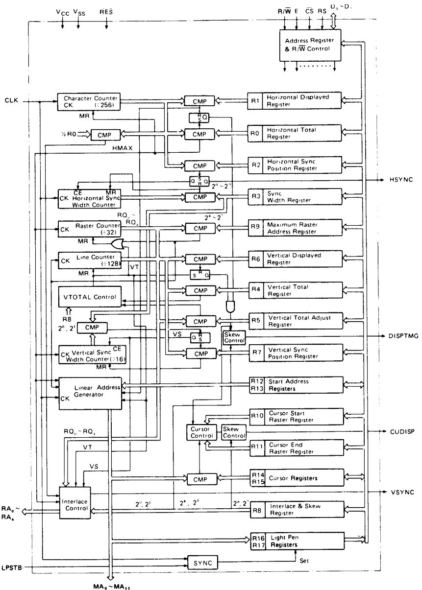 CRTC Block Diagram.png