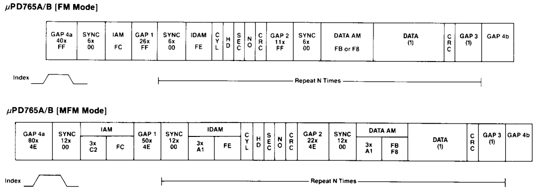 FDC765 Track Format.png