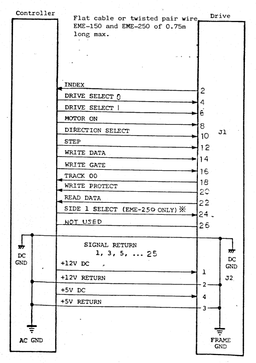 Interface FDC - Floppy drive.png