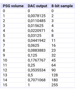 PSG DAC volume table.jpg