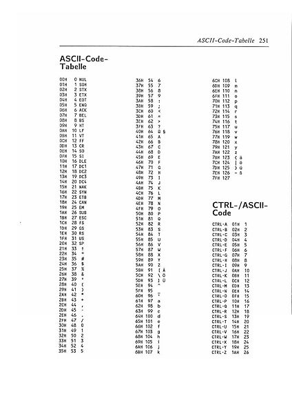 File:CPM Plus Page 251.jpg