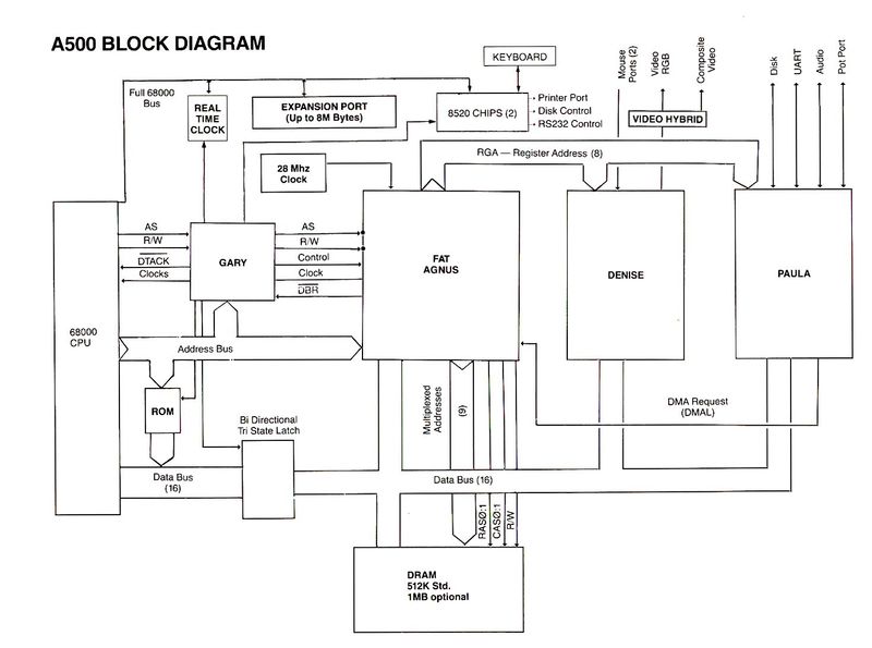 A500-block-diagram.jpg
