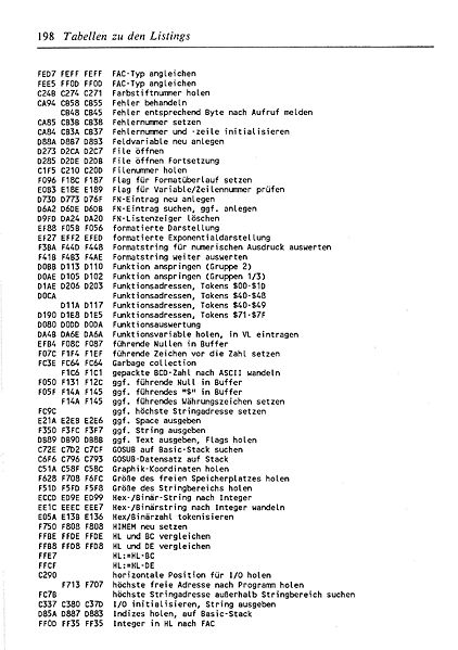 File:ROM Listing Page 198.jpg