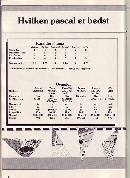 File:Amstrad Bladet8702024.jpg