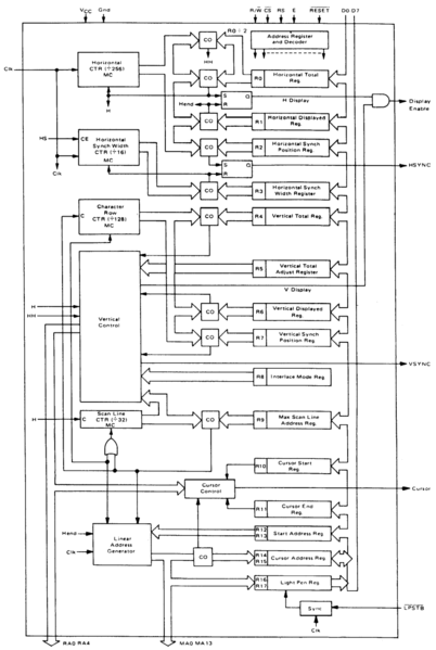 File:Motorola CRTC Block Diagram.png