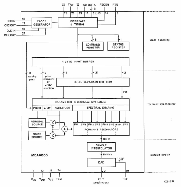 File:MEA8000 - Block Diagram.png