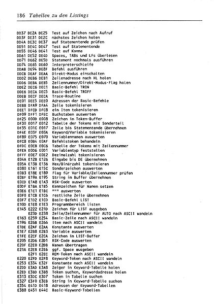 File:ROM Listing Page 186.jpg