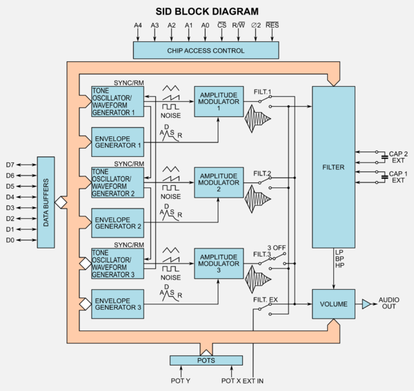 SID Block Diagram.png