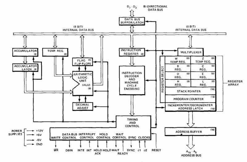 Intel 8080 block diagram.png
