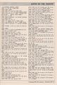 CWTA-AE-Nov87Page57.jpg