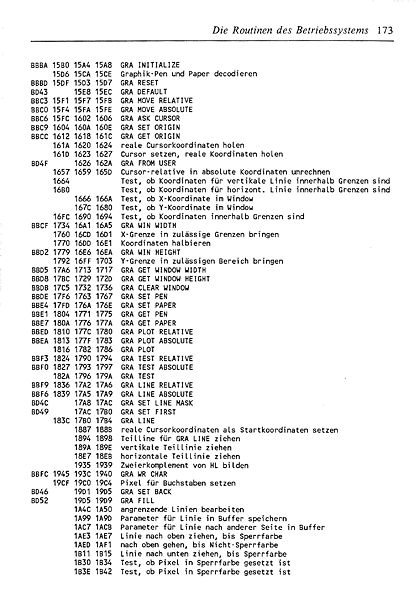 File:ROM Listing Page 173.jpg