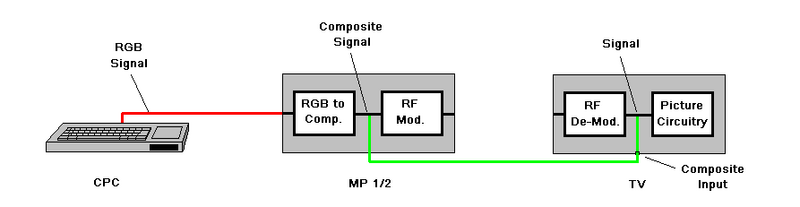 File:MP2 Bridged.png
