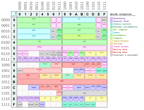 8086 opcodes.png
