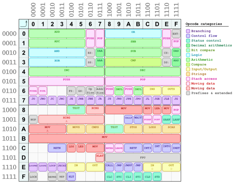 File:8086 opcodes.png