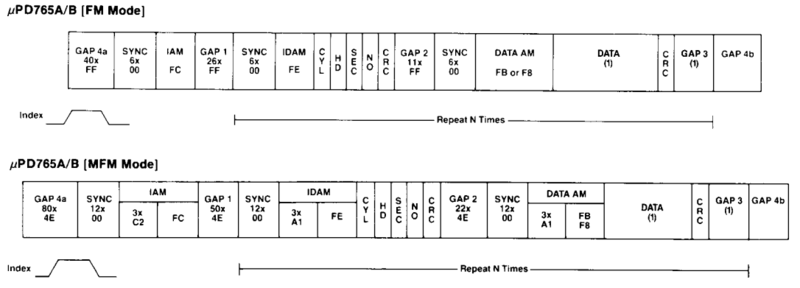 File:FDC765 Track Format.png