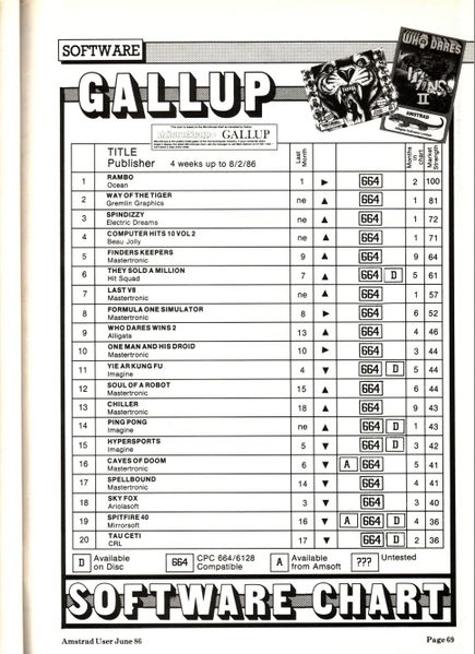 File:AmstradComputerUser19-0686 page 0113.jpg